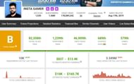 Insta Gamer's earnings and other details on Social Blade (Image via Social Blade)